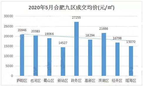 合肥期房价格最新消息｜合肥新房价格动态速递