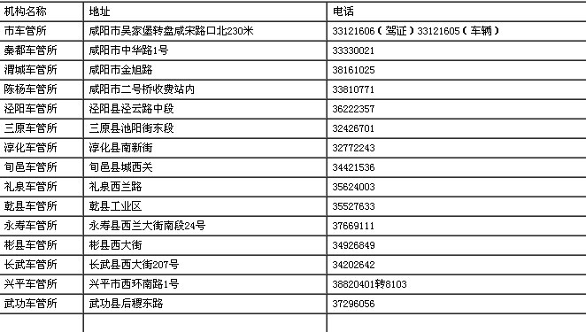 随州市车管所最新电话：随州市车管所联系电话更新