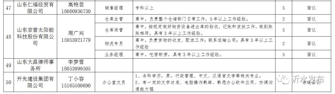 新沂市人才网最新招聘,“新沂市人才招聘信息汇总”