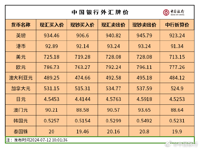 中国八大银行最新外汇人民币汇率(“八大行最新汇率：人民币外汇动态”)