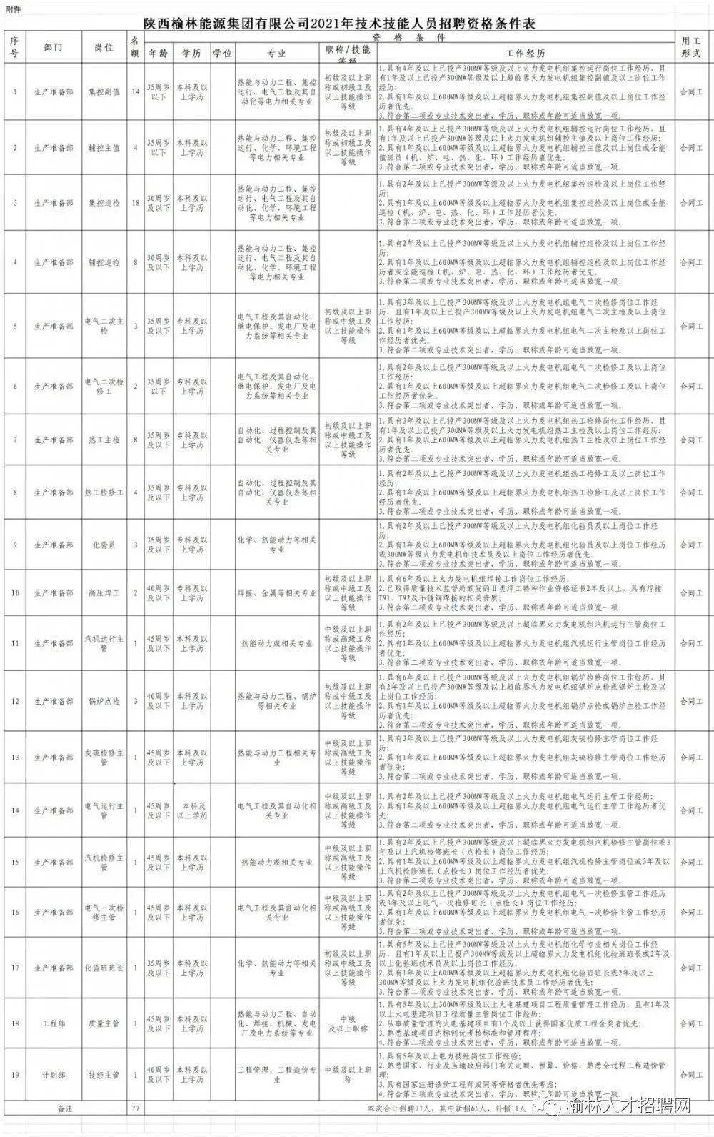 海口汽修厂最新招聘(海口汽修厂招聘启事)