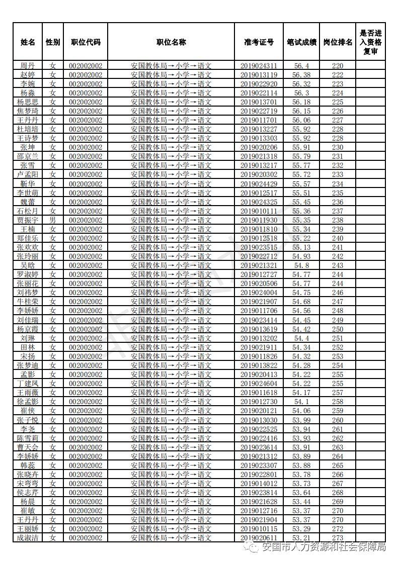 安国最新招工｜安国招聘信息发布