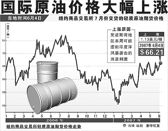 国际油价最新消息原油价格趋势,全球原油行情动态解析