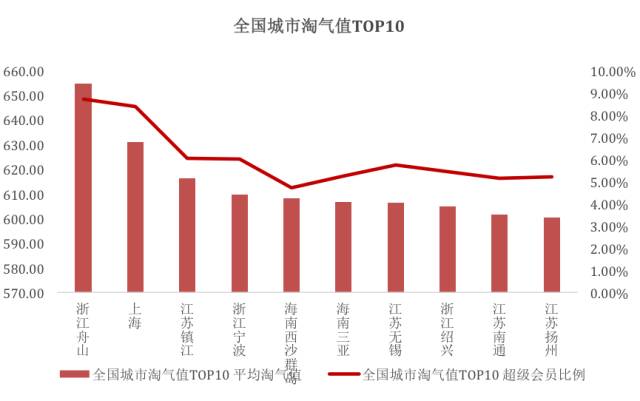 等一个晴天 第2页