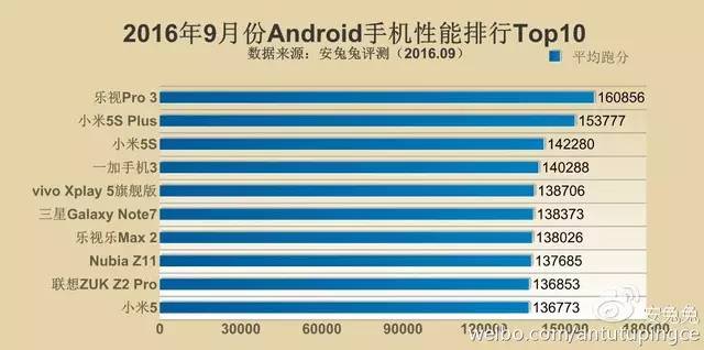 手机跑分最新排行-手机性能排行揭晓