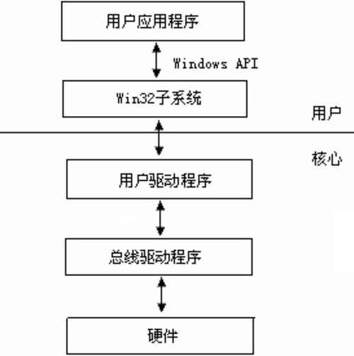 今日api数据最新｜最新API数据速递