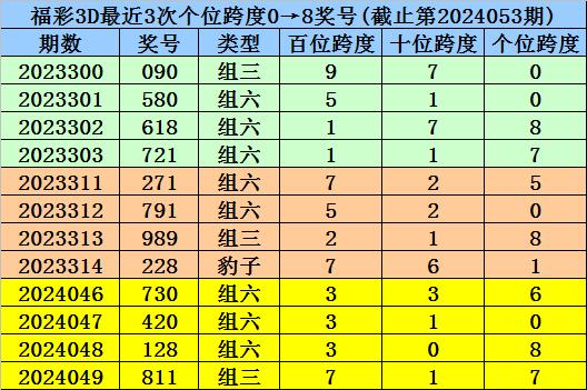 一码一肖100%的资料｜一码一肖百分之百的资料_精细解析解答解释问题