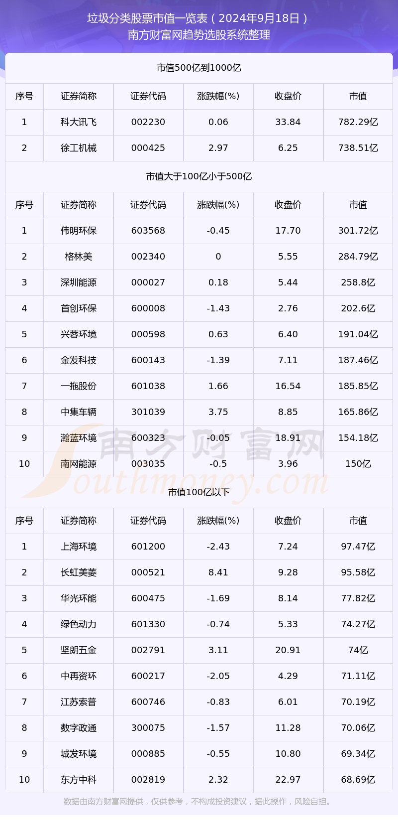 雾已泪聚 第2页