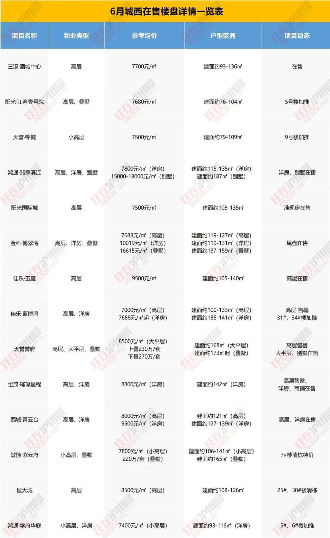 常州白马公馆最新报价：常州白马公馆价格信息速览