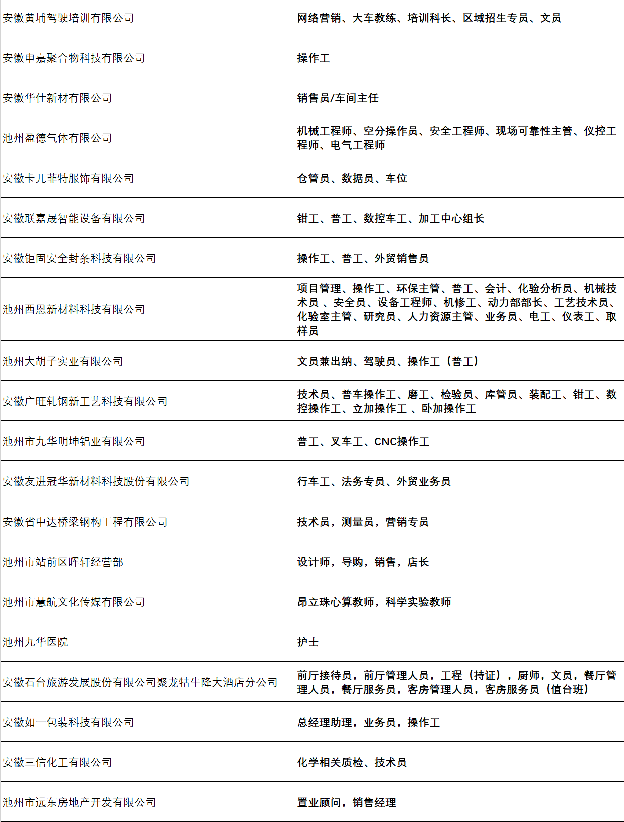 池州贵池最新招聘兼职｜池州兼职信息，贵池最新招聘速来！