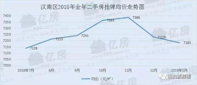 汉川房价最新销售记录，汉川房产市场最新成交数据