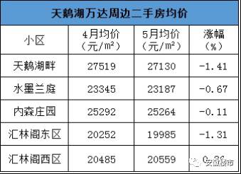 肥东县房价最新报价：肥东县楼市价格实时资讯