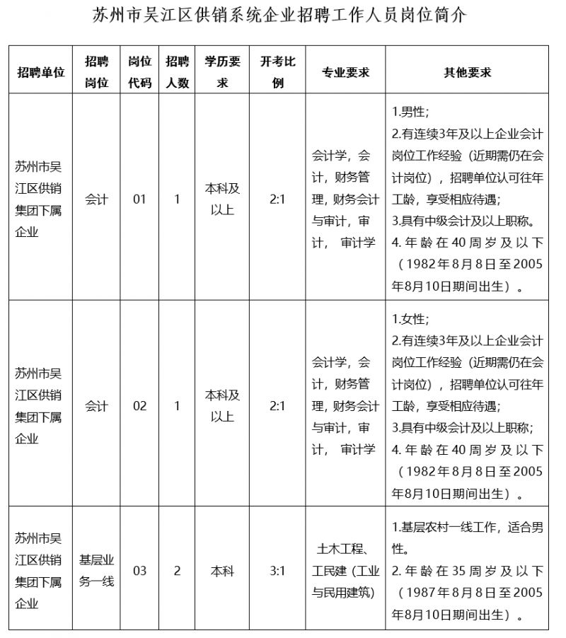 吴江柳胥小街最新招聘-吴江柳胥小街招聘信息发布