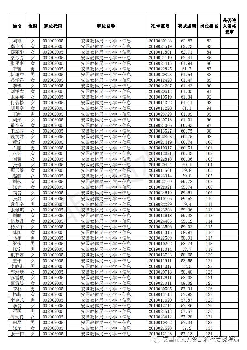 安国招聘信息汇总平台