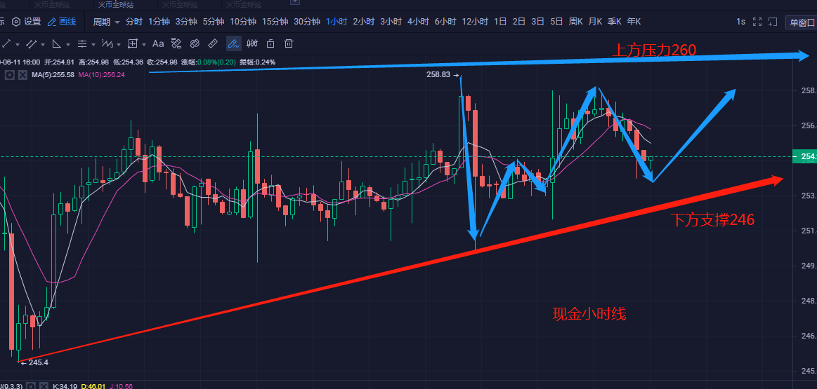 雷特币的最新价格查询-雷特币实时行情查询