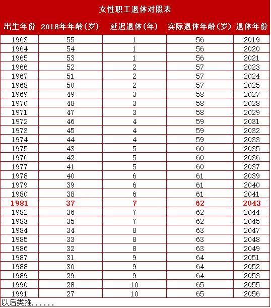 推迟退休年龄最新规定2017（2017年退休年龄调整新政策解读）