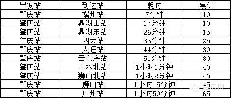 广佛肇城轨最新运行时刻