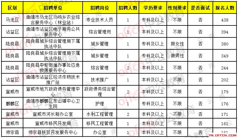 射阳盐城招聘资讯速递