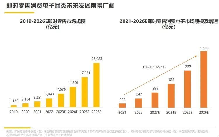 石家庄疫情实时数据速递