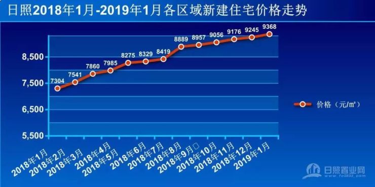 山东莒南最新房价走势｜莒南房价动态分析