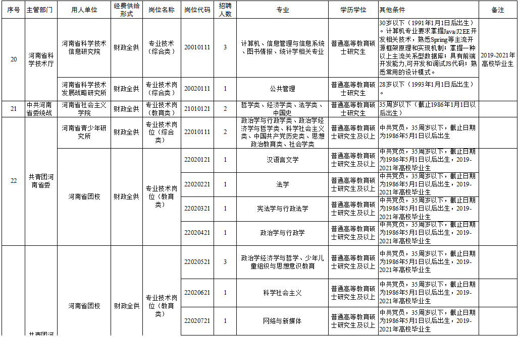 龙口西城区最新招聘-西城区龙口最新职位招募