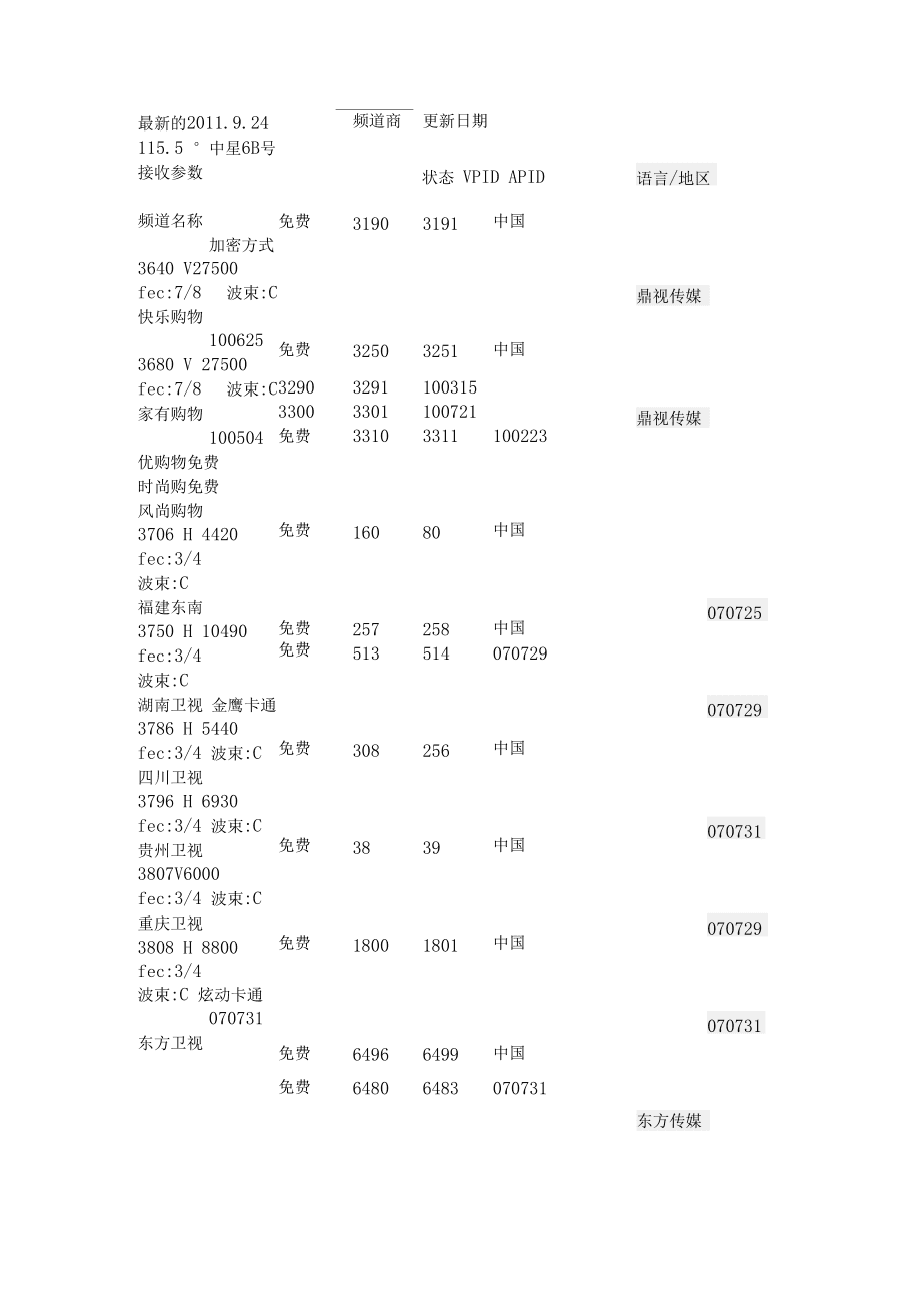 直击简析 第277页