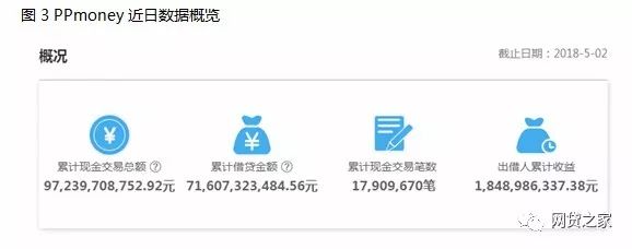 ppmoney最新消息2017｜2017年ppmoney最新动态