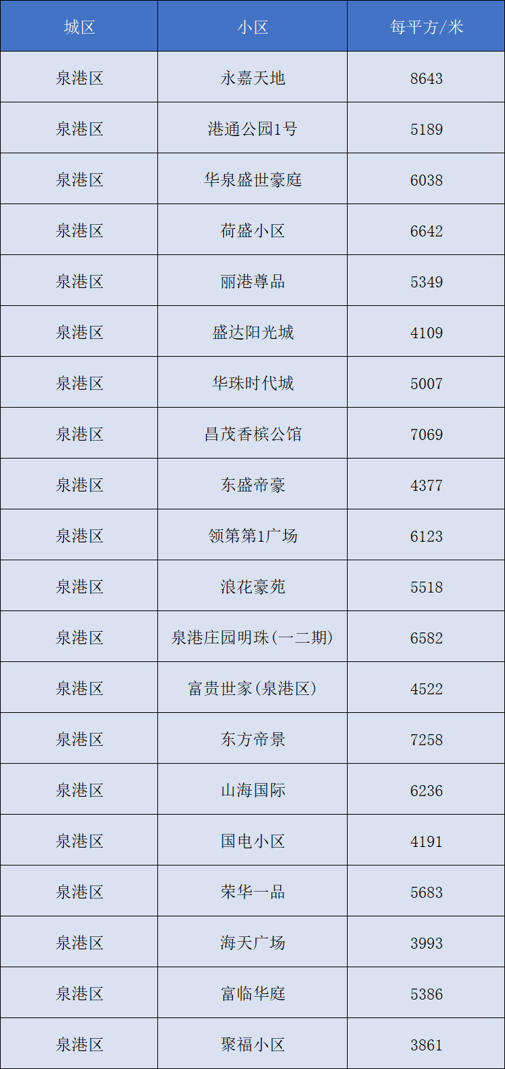 栾城区二手房最新房价-栾城区二手房涨势喜人