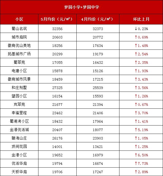 合肥墨荷名邸最新消息-喜讯连连 合肥墨荷名邸焕新绽放