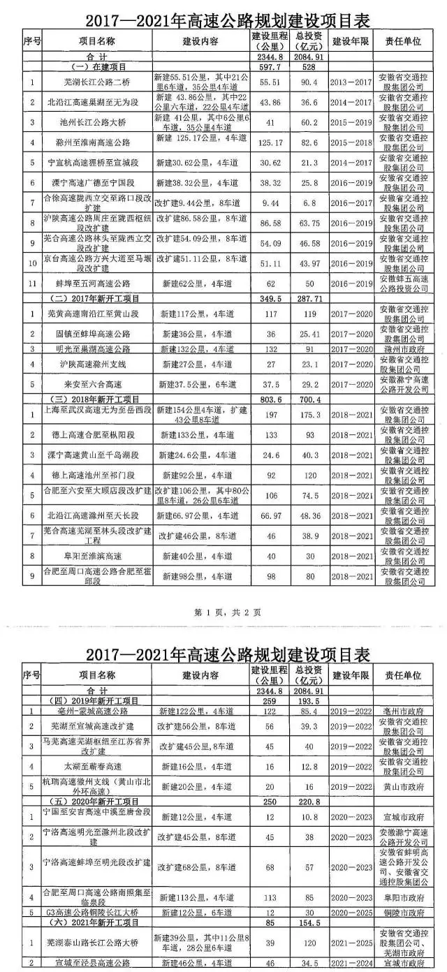 南县2017年度公路建设蓝图揭晓