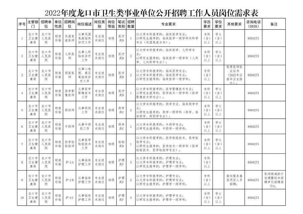 龙口最新招聘信息，火热招工中