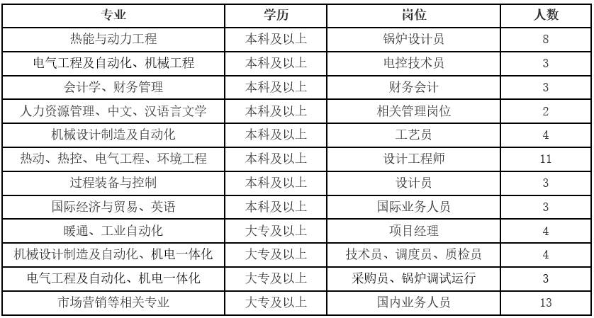 2017年新乐最新职位招聘汇总