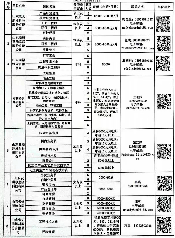 莱芜地区最新就业招聘资讯