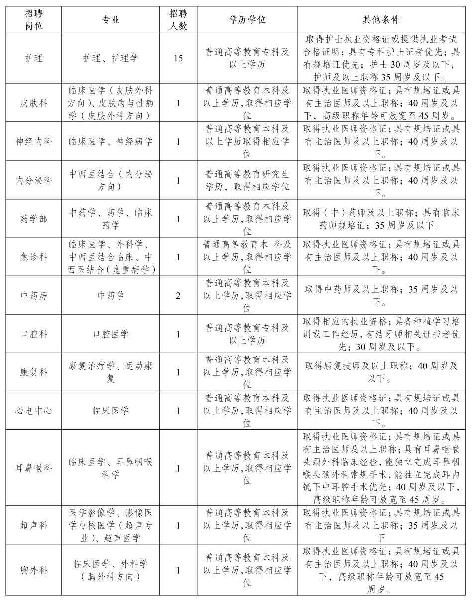 大邑地区最新职位招聘汇总