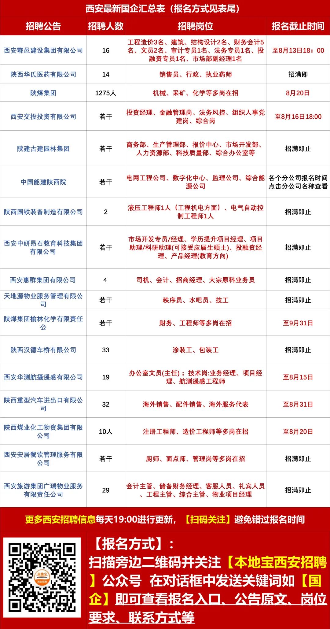 西安近期职位空缺汇总