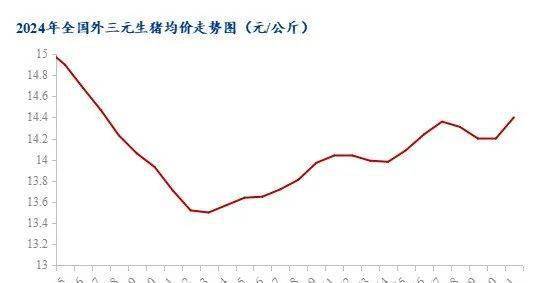 生猪价格飙升背后：揭秘最新上涨动因