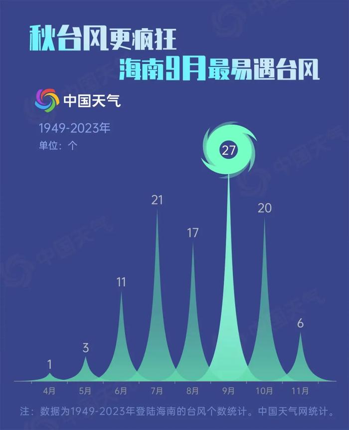 乐东地区台风最新动态通报