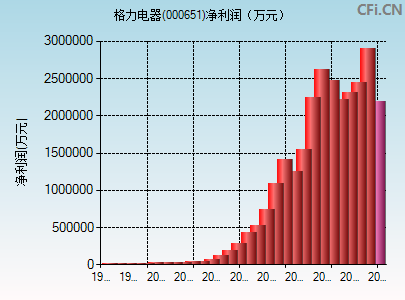 格力电器实时股价动态