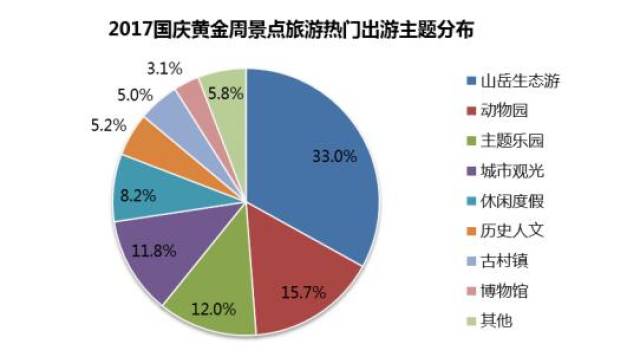 国庆假期旅游热门趋势盘点