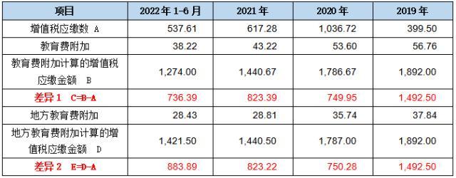 最新建筑工程成本单价解析