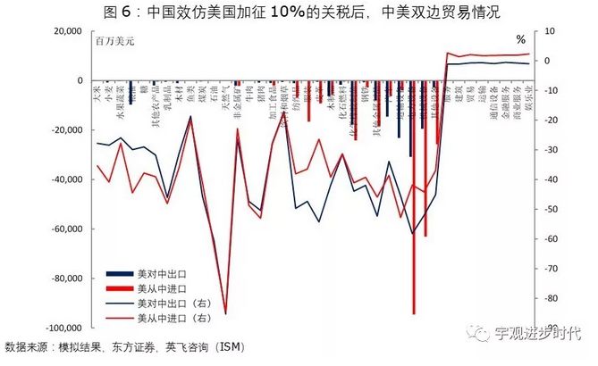 近期中美贸易关税动态解析