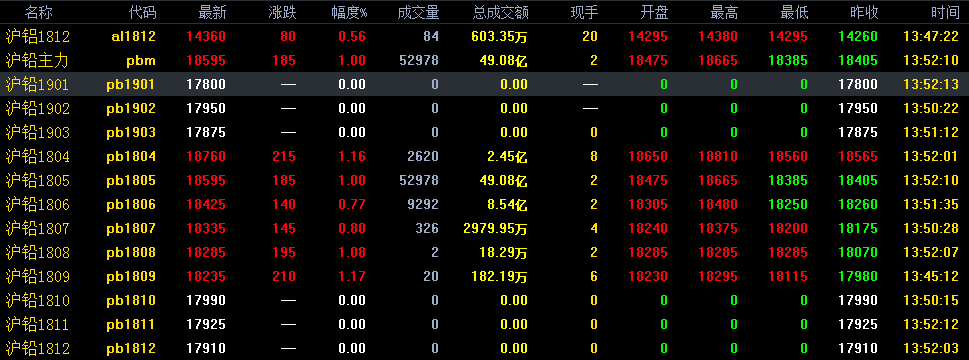 实时追踪：最新铅期货价格行情