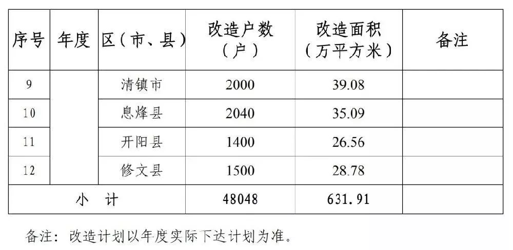 喜讯传来：坡棚改造项目迎来新进展，美好未来即将绽放！