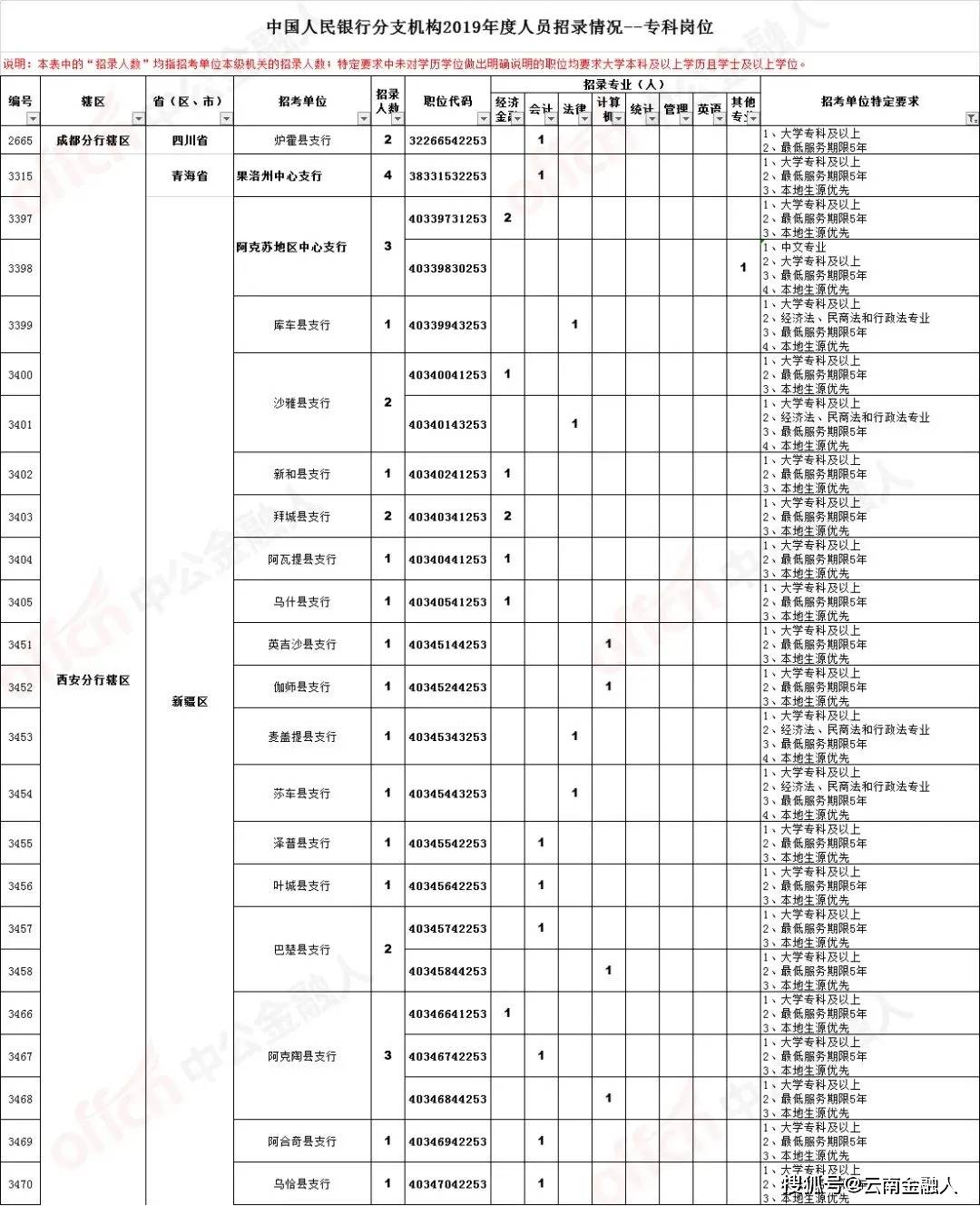 官渡区招聘新篇章，好职位等你来启航！