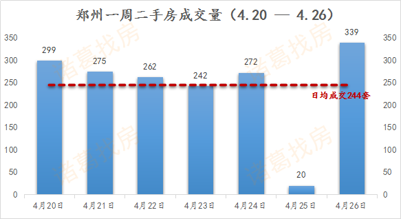 郑州市房产市场蓬勃发展，房价节节攀升，美好前景展望