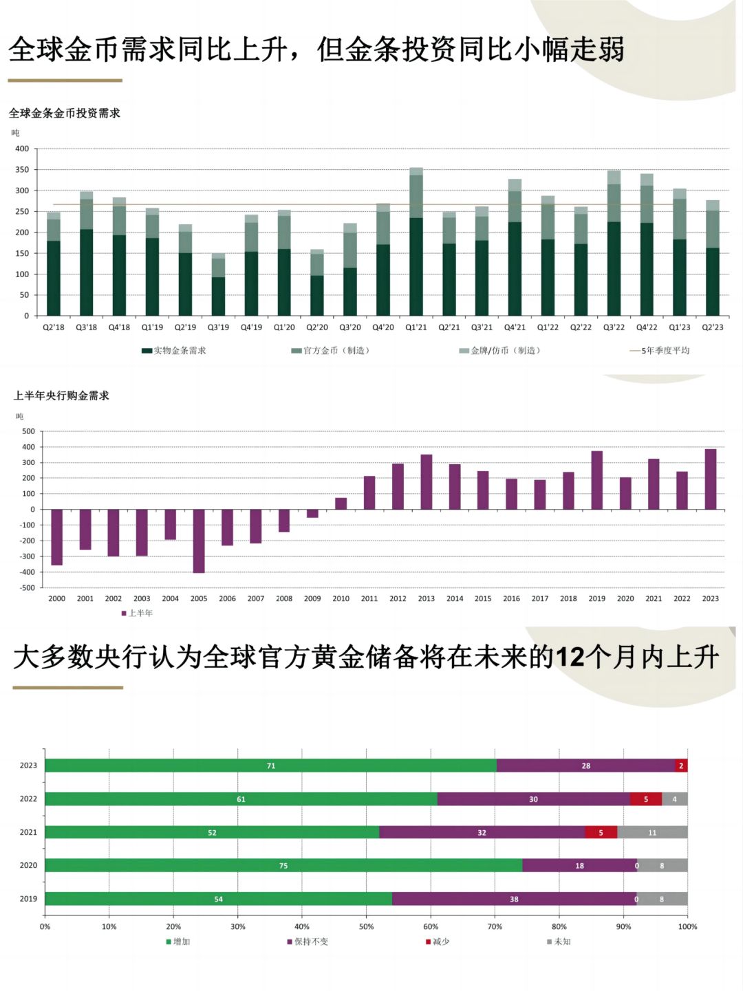 璀璨金辉实时洞察：美黄金市场前景展望之美