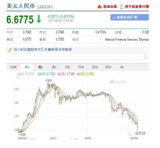 美元兑人民币汇率迎来新喜讯，汇率走势持续向好！