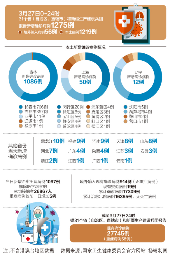 全国病例数据同步更新，健康防线共筑新篇章