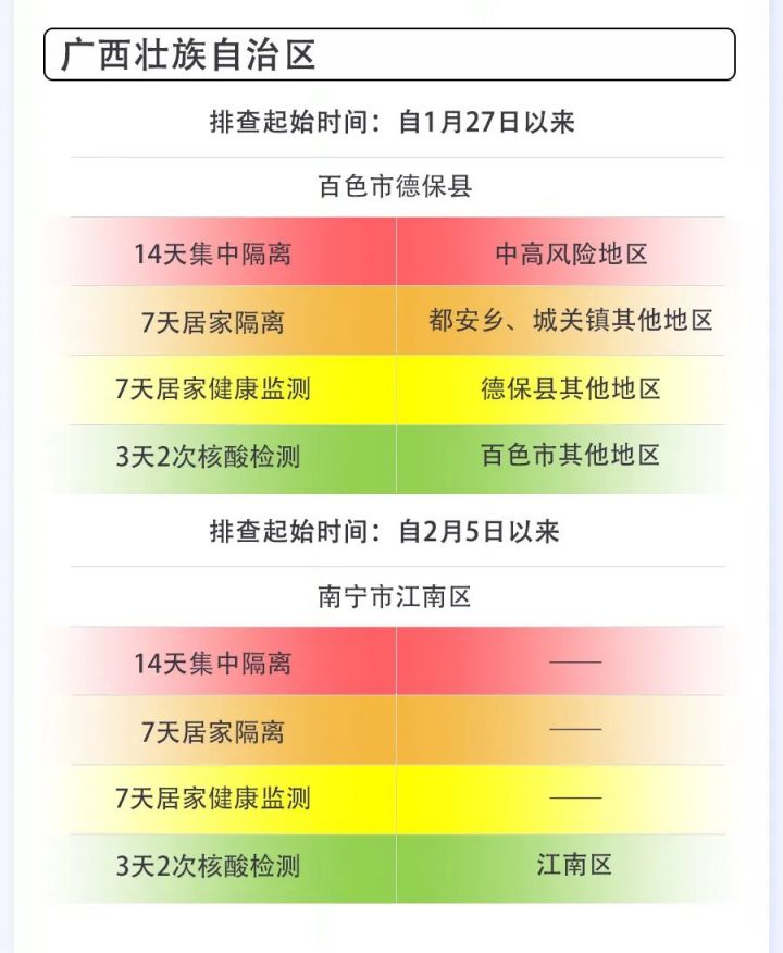 权威数据更新：治愈病例持续增加，健康防线稳固加强