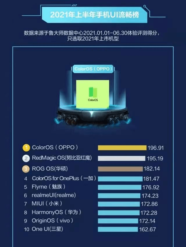 “小米最新鸿蒙系统版本揭晓”